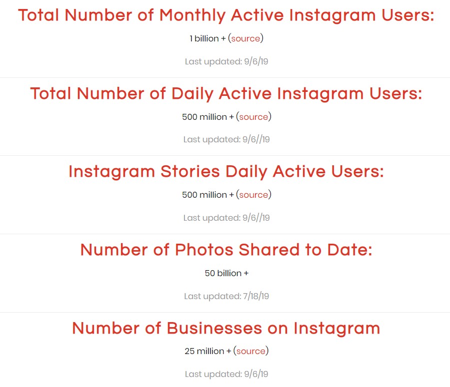 instagram statistics