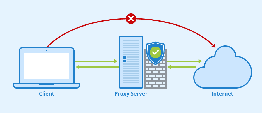 How to Set Up a Proxy Server at Home - Proxy Servers