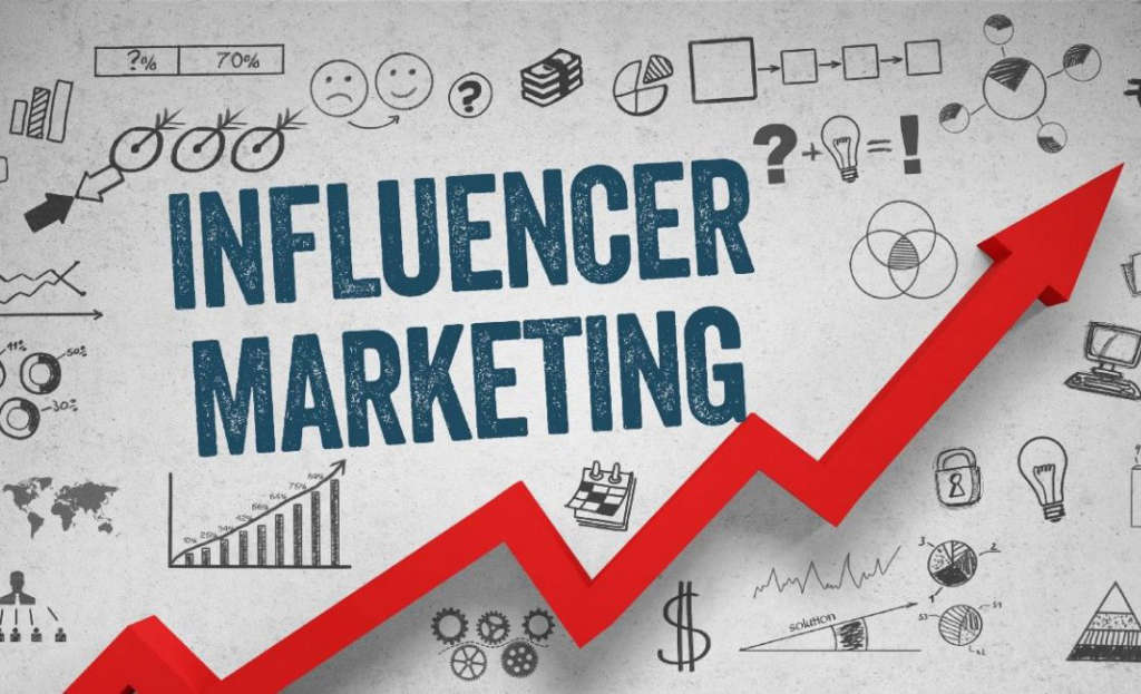 Influencer Marketing