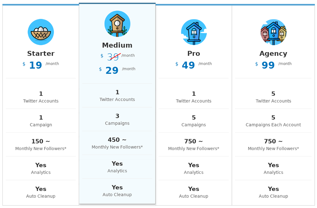 Owlead Pricing