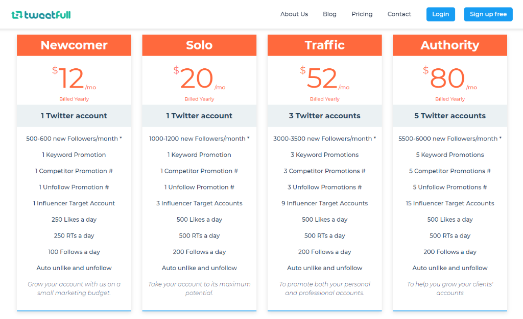 Tweetfull Pricing