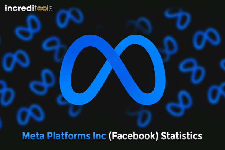 Meta Platforms Inc (Facebook) Statistics