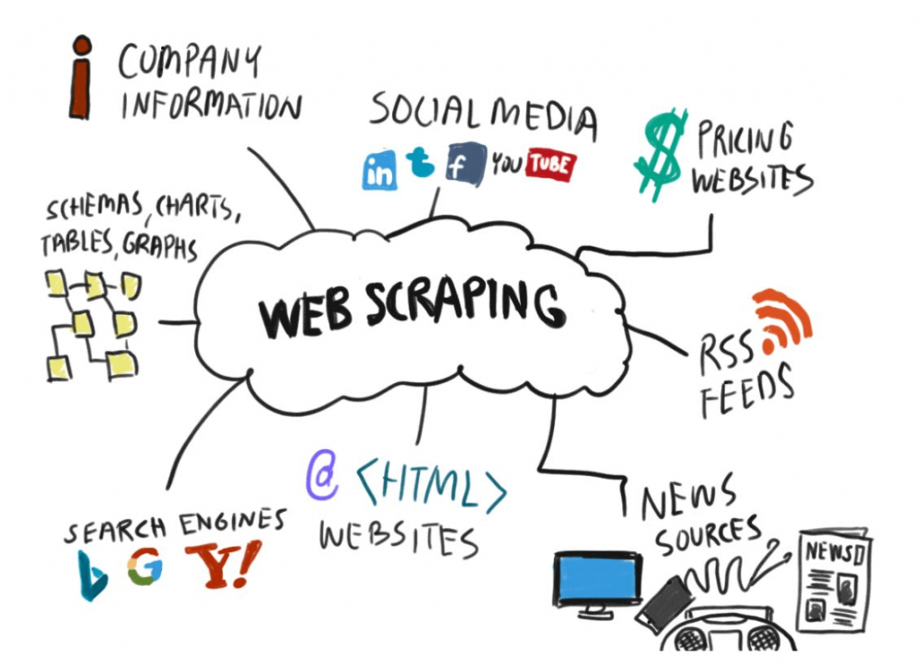 web scraping