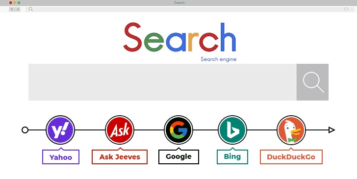 Search Engine 