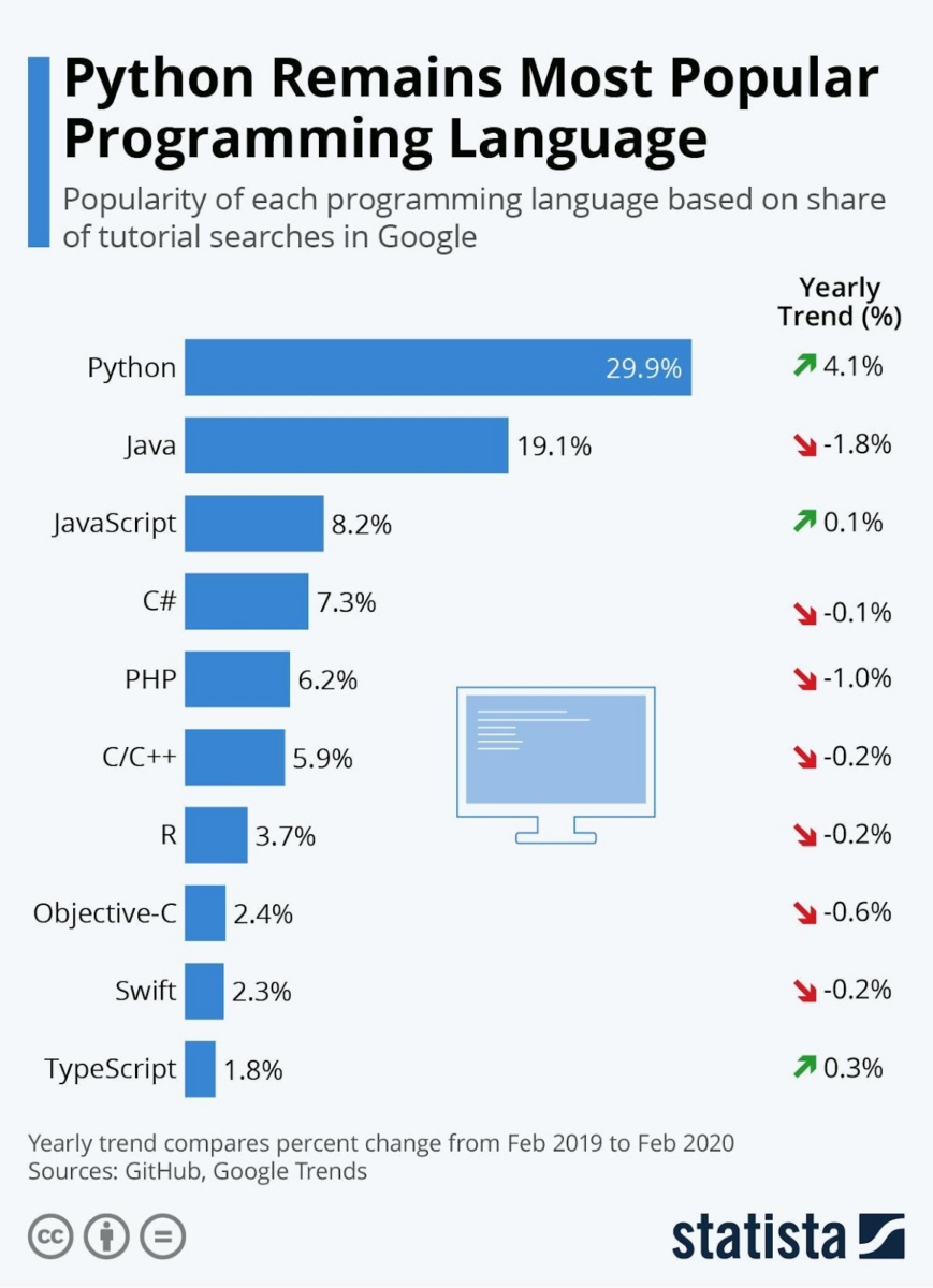 What Are The Top Benefits Of Using Python For Web Development ...